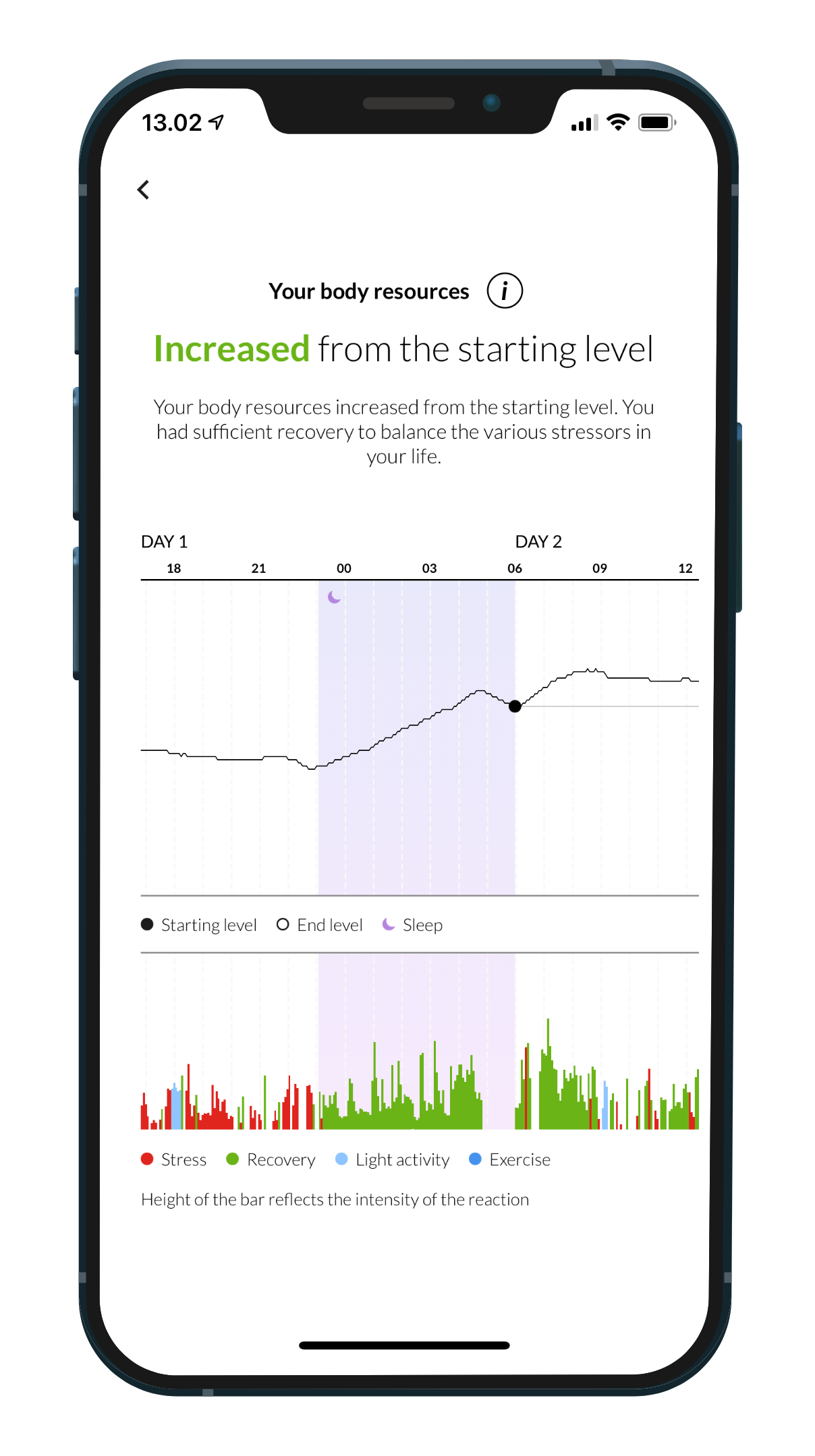 Heart rate variability analysis for employee wellbeing in Perth