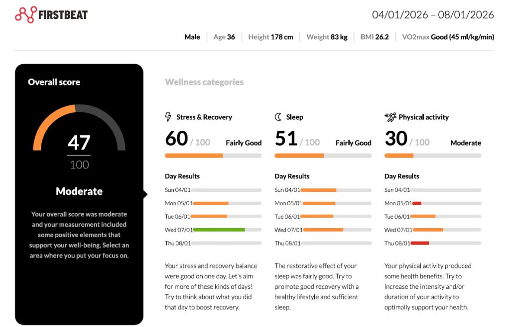 Exercise load and recovery analysis showing training stress and recovery speed using Firstbeat