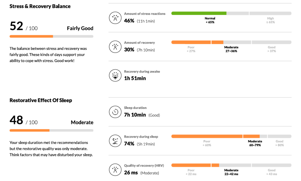Exercise load and recovery analysis showing training stress and recovery speed using Firstbeat